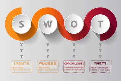 SWOT Analysis Templates