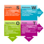The 7 P’s of Marketing and its SWOT Analysis