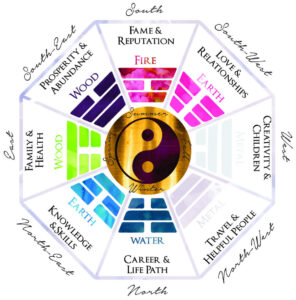 Asian culture and their basic principles of FENG SHUI