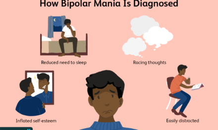 Bipolar Disorder (Lunatic)- Symptoms, diagnosis & treatment