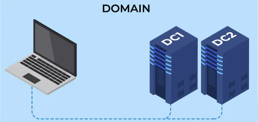 Unveiling the Crucial Role of Backup Domain Controllers in IT Infrastructure