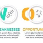 SWOT Analysis Template: Free Download and Step-by-Step Instructions
